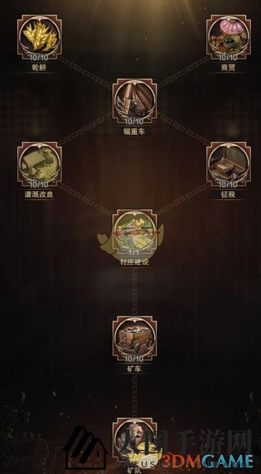 《三国群英传：霸王之业》科技攻略全解析，四大领域助力玩家称霸战场