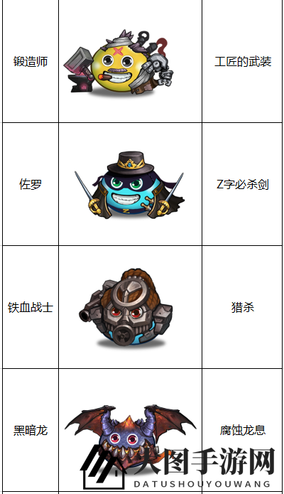 《不思议迷宫）“竞速迷宫”第一季英雄阵容一览