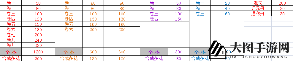 《万念江湖》0.1.9版本入坑指南