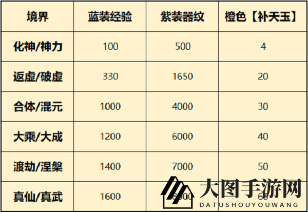 《一念逍遥》器纹共鸣升级攻略