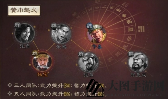 《三国志战棋版》张宝属性战法搭配推荐