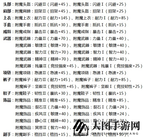 《万王之王3D》装备附魔系统解析