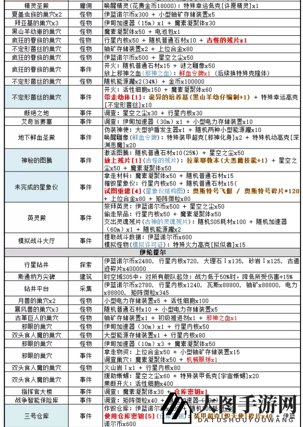 《不思议迷宫》时空领域S05全事件详览