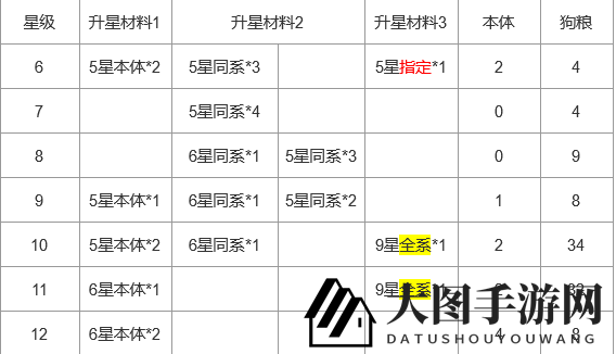 《上古王冠》控制及状态效果详解