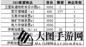《不思议迷宫》时空域S03新奇观展示