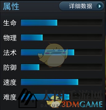 《乱斗西游2》英雄业火明王资料介绍