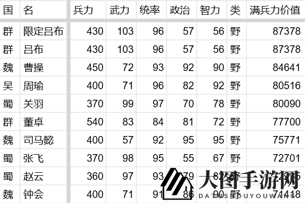 《万箭齐发》伤害计算公式及推论