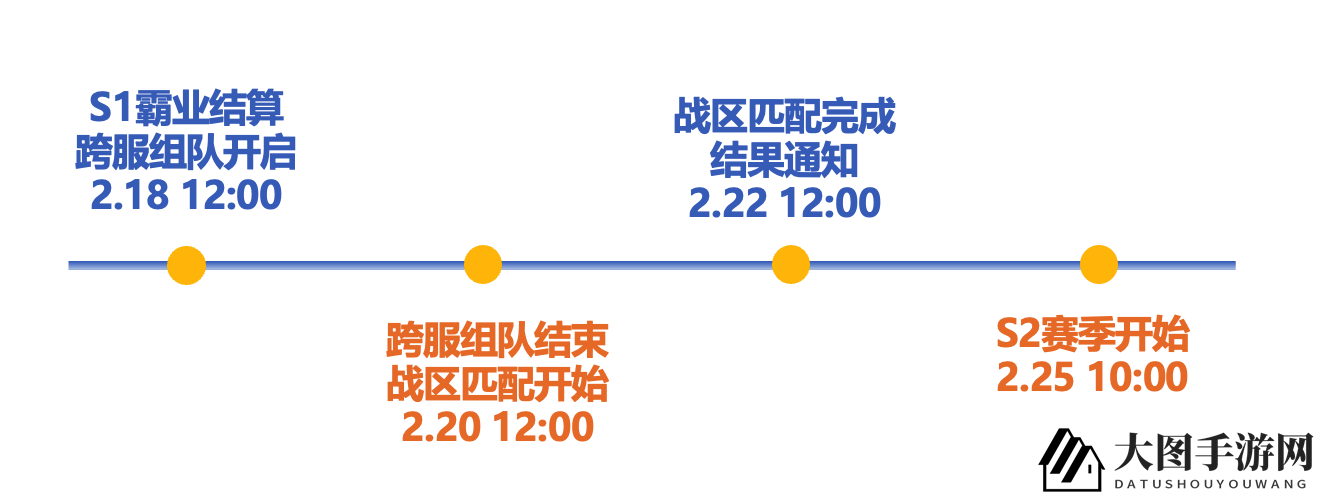 《 三国：谋定天下》公测时间分享