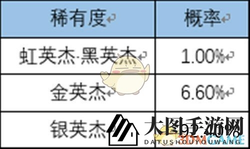《一血万杰》抽卡概率详解