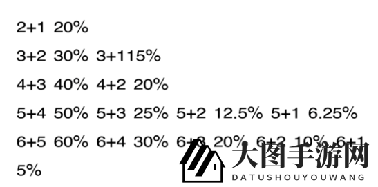 NBA2KOL2突破概率解析