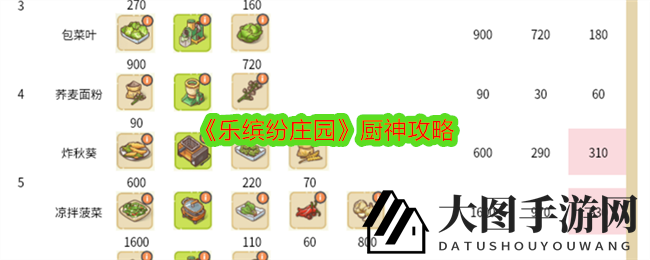 《乐缤纷庄园》美食秘境：解锁烹饪高手传奇之旅