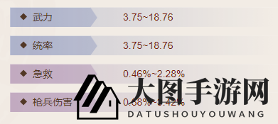 《三国志战棋版》金马槊属性介绍