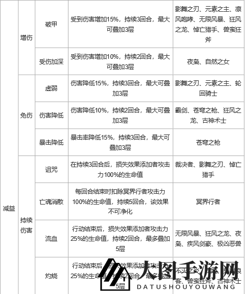 《上古王冠》控制及状态效果详解