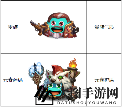 《不思议迷宫）“竞速迷宫”第一季英雄阵容一览