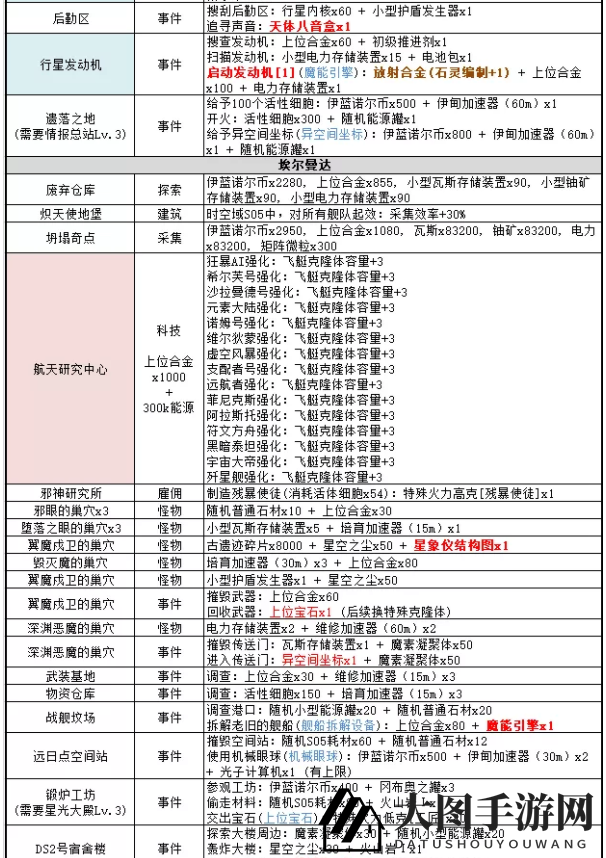 《不思议迷宫》时空领域S05全事件详览