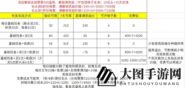 《上古有灵妖》精卫填海活动攻略解析
