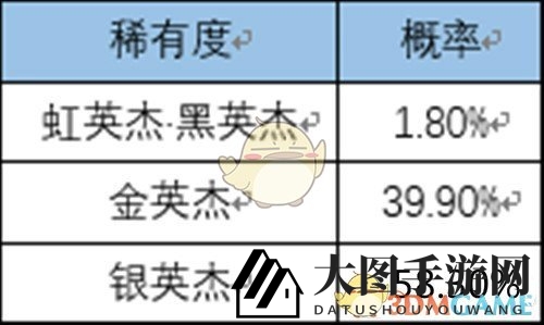 《一血万杰》抽卡概率详解