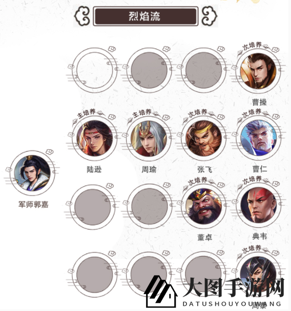 《少年三国志:零》周瑜陆逊烈焰流搭配攻略