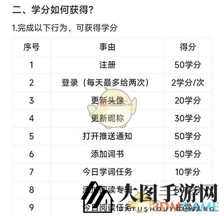 《中公易词》学分获取方法介绍