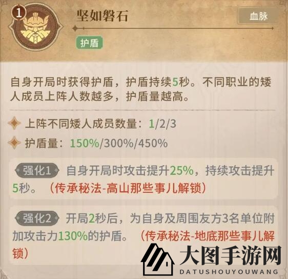 《不朽家族》矮人介绍