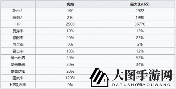 《七人传奇光与暗之交战》圣骑士鲁因角色介绍