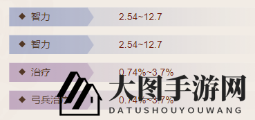 《三国志战棋版》梓木瑟属性介绍