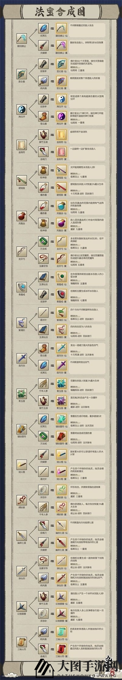 《九重试炼》合成表2023分享