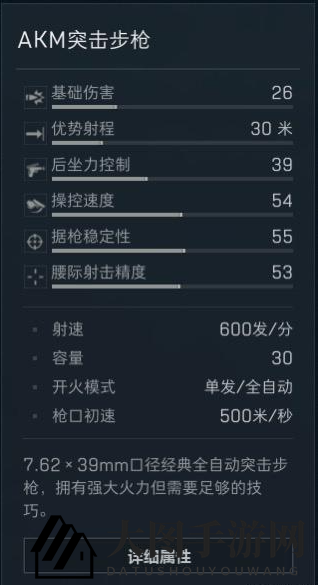 《三角洲行动》大战场突击步枪排名分析