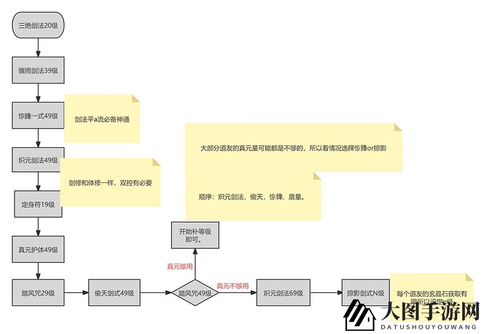 《一念逍遥》剑修入门攻略