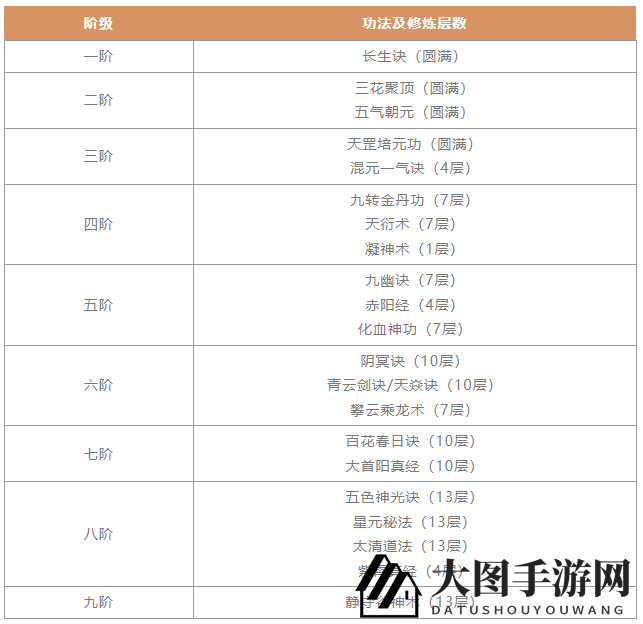 《一念逍遥》剑修入门攻略