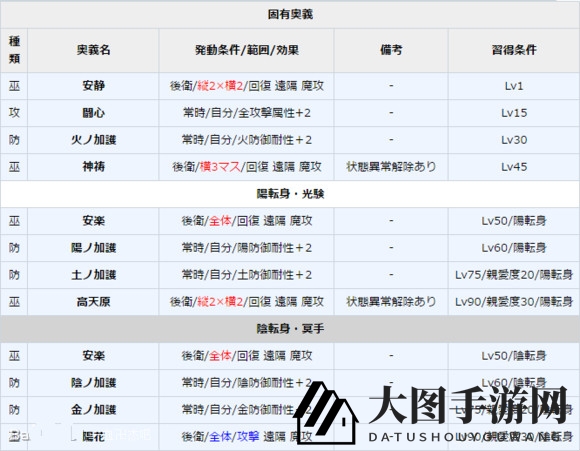 《一血万杰》天照图鉴解析
