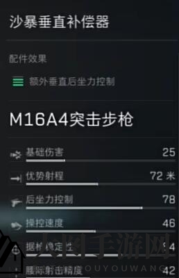 《三角洲行动》M16A4配件选择攻略
