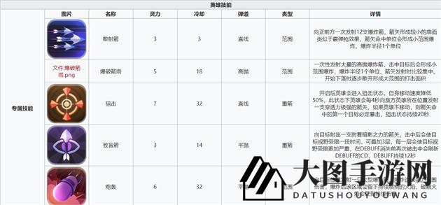 《两座城池》眠技能图鉴