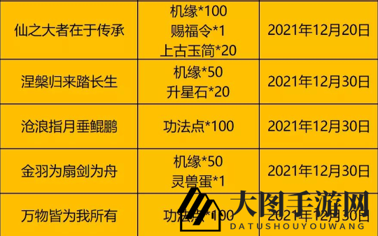 《一念逍遥》最新12月天机密令大全2021