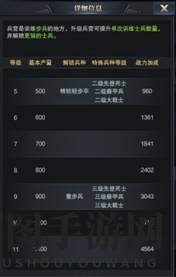 《三国群英传：霸王之业》宫城升级攻略揭秘，核心科技助力玩家称霸江湖