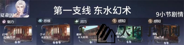 《世界之外》副线任务接取顺序推荐