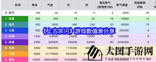 《上古宗门》数值攻略：天赋神系揭秘，全面解析游戏规则