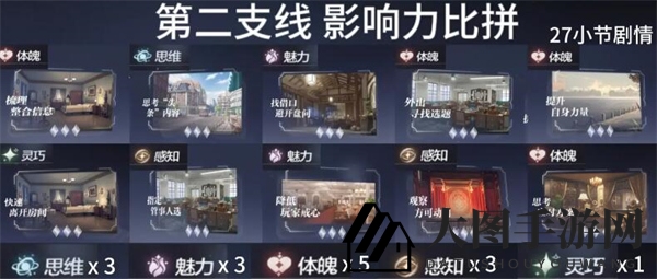 《世界之外》副线任务接取顺序推荐