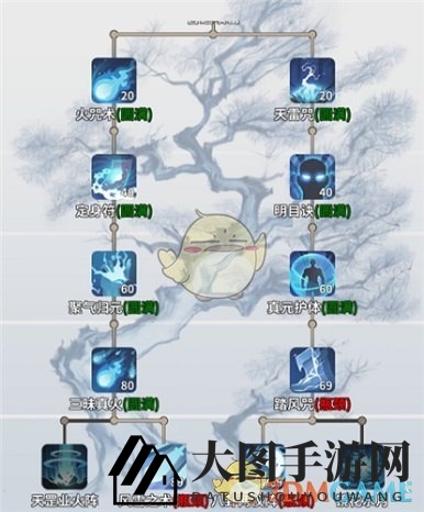 《一念逍遥》法修神通顺序详解