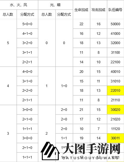 《上古王冠》阵营光环搭配攻略