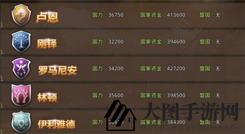 《中土纪元》联盟攻略：巧选盟友，共创辉煌