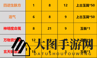 《一念逍遥》四逆生脉方配比指南