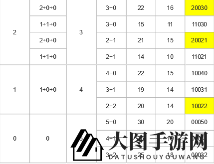 《上古王冠》阵营光环搭配攻略