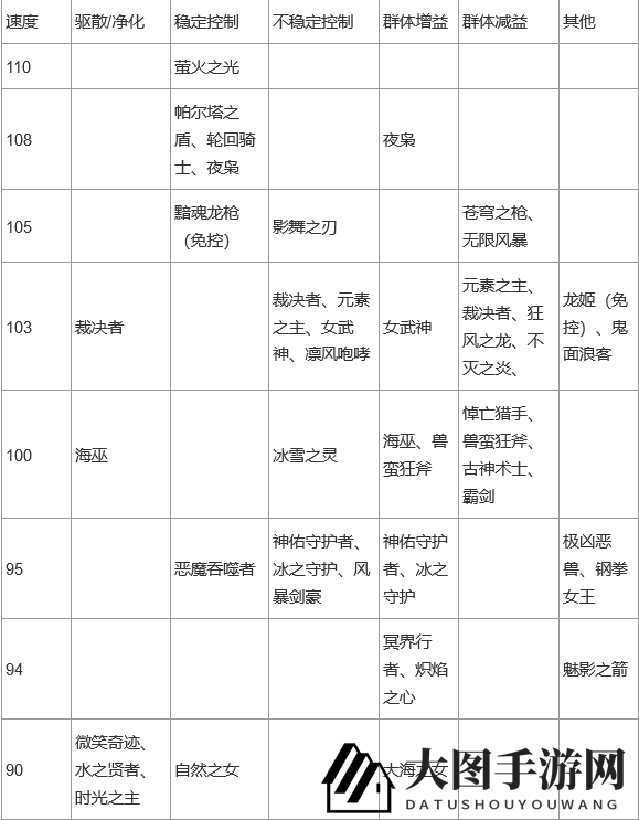 《上古王冠》英雄实力剖析