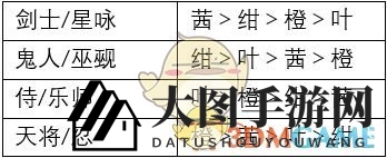 《一血万杰》全职业赠礼大揭秘