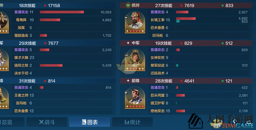 《世界启元》S5赛季戚继光追击队阵容推荐