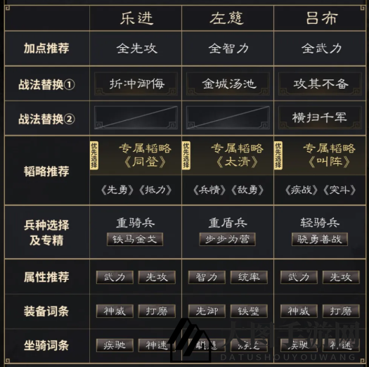 《三国：谋定天下》乐进左慈吕布阵容推荐