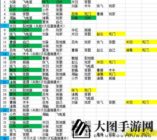 少年三国志通天试炼玩法解析