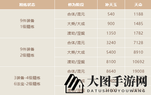 《一念逍遥》天命使用指南