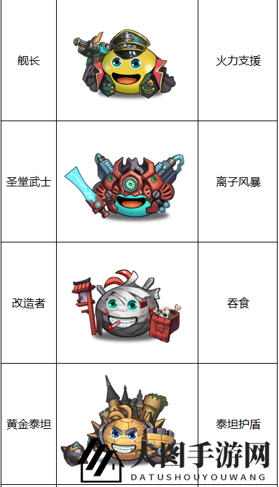 《不思议迷宫）“竞速迷宫”第一季英雄阵容一览